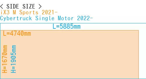 #iX3 M Sports 2021- + Cybertruck Single Motor 2022-
